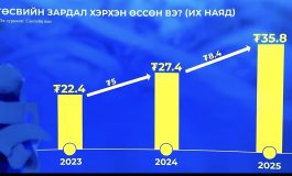 Төсвийн зардлыг хэт нэмэх нь мөнгөний ханшид сөрөг нөлөөлнө